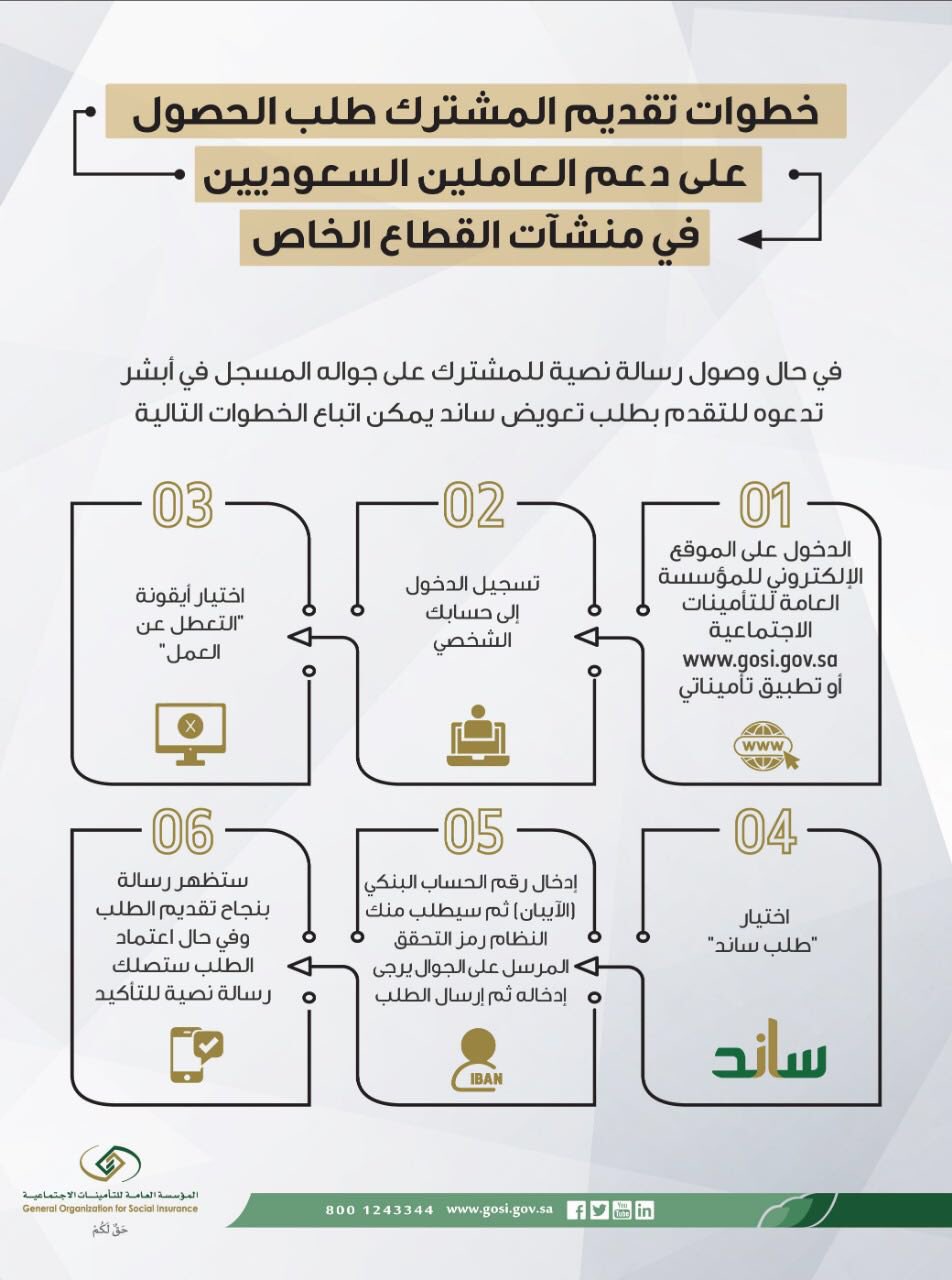 رسالة نصية من التأمينات الإجتماعية عزيزي المشترك نفيدكم بأنه تم تعليق اشتراككم